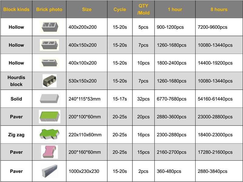 Construction Machinery Automatic Hydraulic Vibration Curbstone/ Color Paving/ Solid/ Hollow Block / Brick Making Machine Price