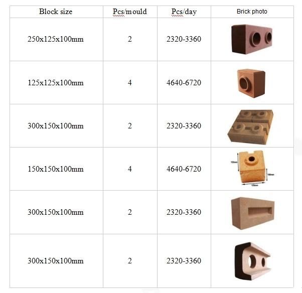 Cy2-25 Soil Cement Interlocking Hydraform Brick Clay Pavers Block Making Machine Price