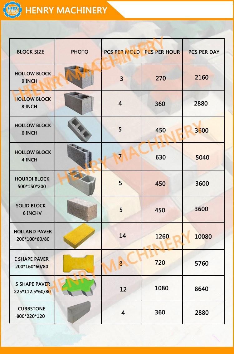 Simple Qtj 4-40c Solid Brick and Concrete Hollow Block Making Machine