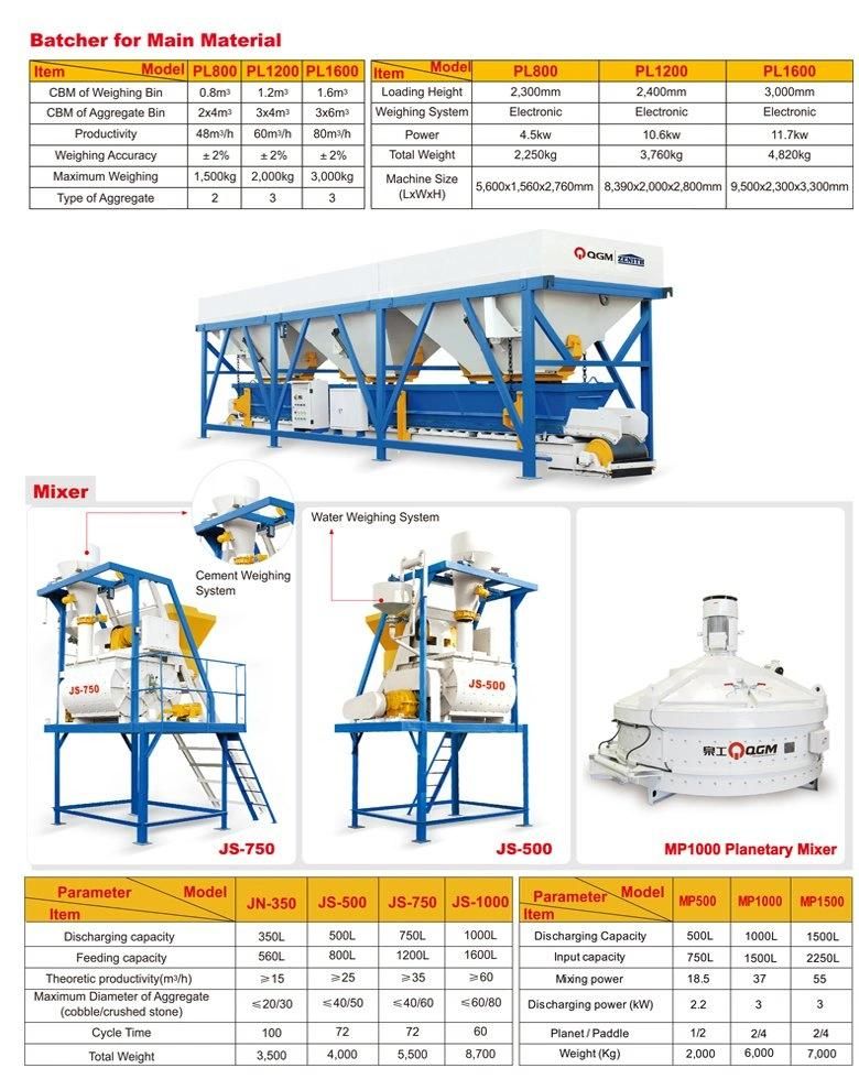 Germany Fully Automatic Stationary Concrete Block Making Machine Construction Machinery