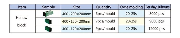Qtm6-25 Egg Layer Block Machine