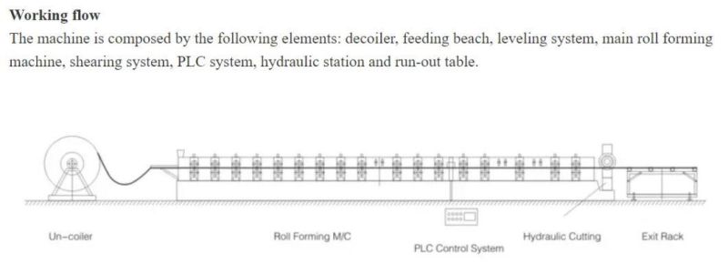 Low Price Light Steel Keel Stud Track Rollformer Line Span Roll Forming Machine