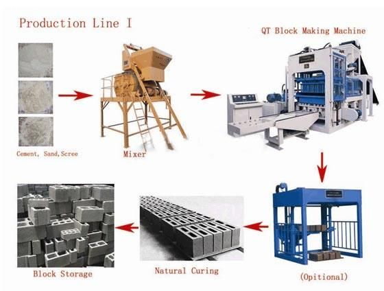 Qt4-15 Concrete Block Machine/Automatic Brick Making Machine