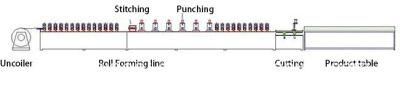 Fully Automatic T Grid T Bar Roll Forming Machine Main Tee 32X15X3600/3000mm Cross Tee 26X24X600/1200mm