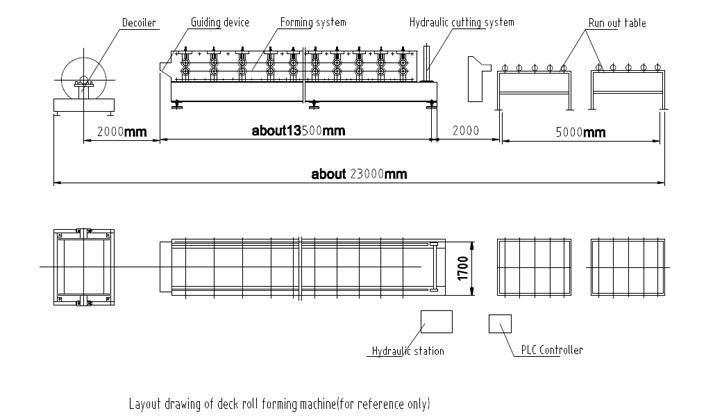 Metal Decking Profile Forming Machine