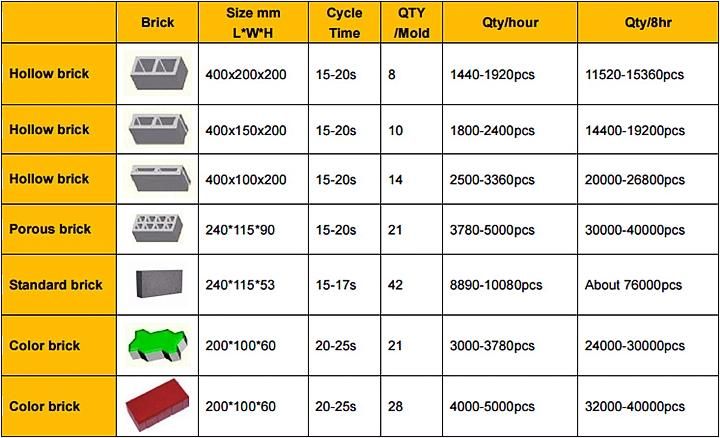 Qt8-15 Color Paver Interlocking Brick Making Machine