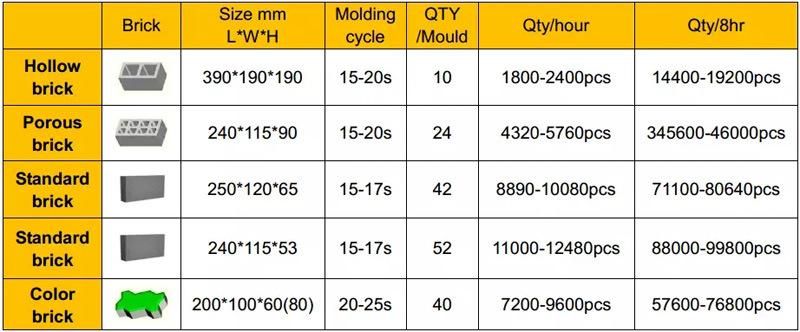 Qt10-15 Hydraulic Automatic Concrete Cement Brick Block Making Machine