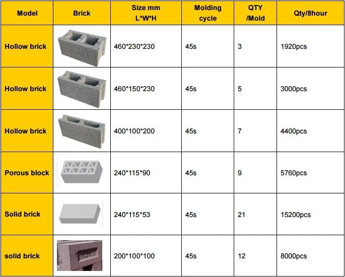 Qt4-40 Small Concrete Block Making Machine Price List in Nigeria