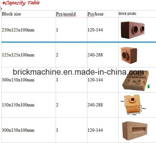 Hr2-25 Diesel Soil Brick Machine