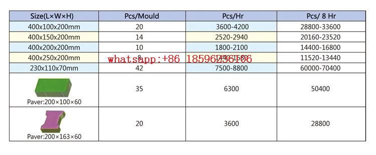 German Technology Qt10-15 Polystyrene Block Machine Paving Machine