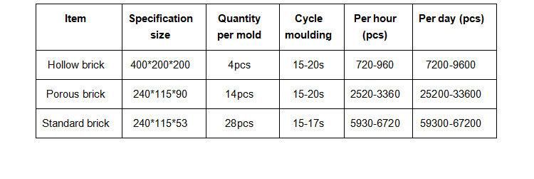 Qt4-15 Hotsale Hourdis Block/Brick Making Machine Price in Algeria