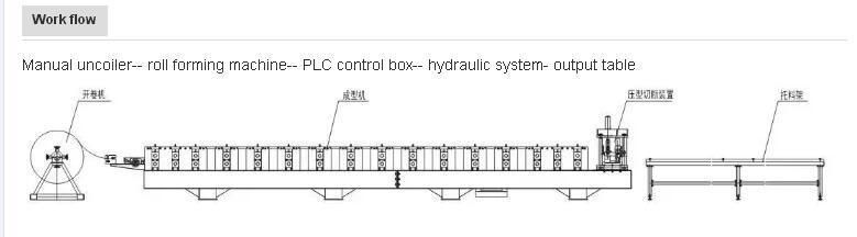Ibr Sheet Forming Machine Construction Building Ibr Wall Panel Roofing Sheet Roll Forming Machine