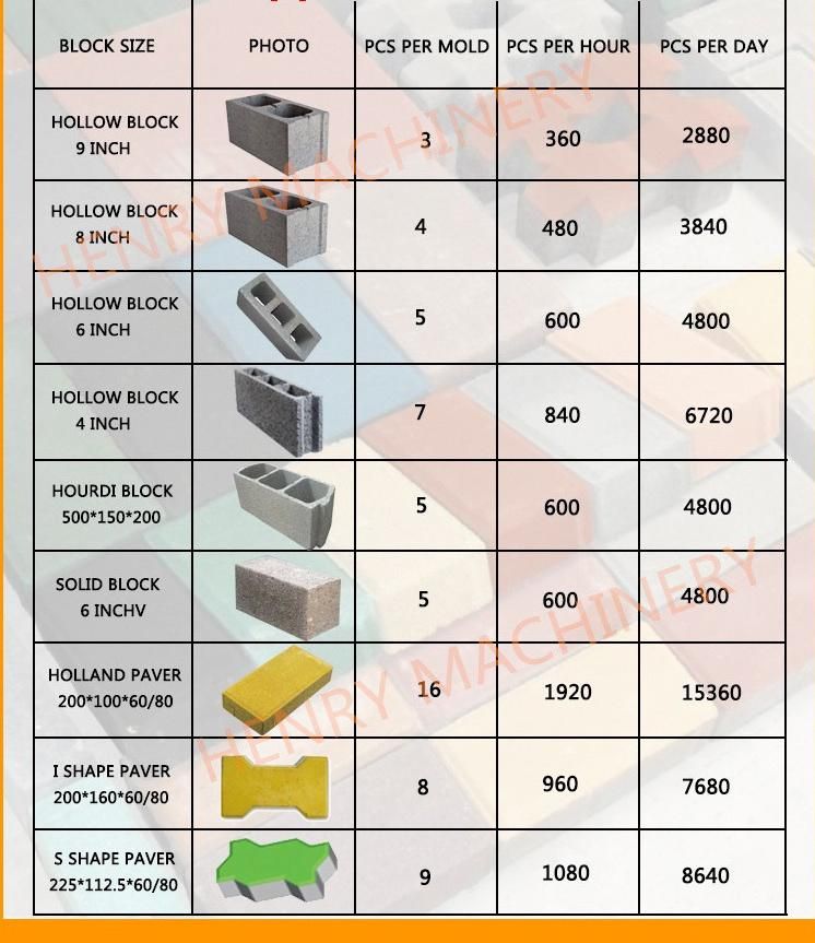 Diesel Engine Concrete Hydraulic Concrete Block and Brick Making Machine in Africa