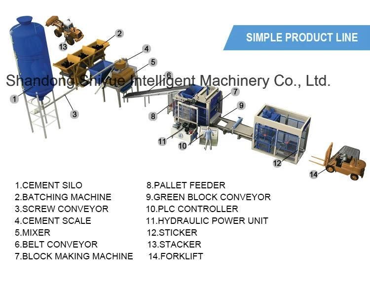 Qt6-15 Concrete Block Machine Hollow Block Making Machine Price, Block Making Machine Price List