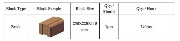 M7mi Mobile Clay Interlocking Hydraform Brick Making Machine Price