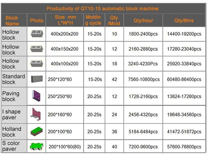 Qt10-15 Hydraulic Hollow Brick Block Machine in Bacolod City