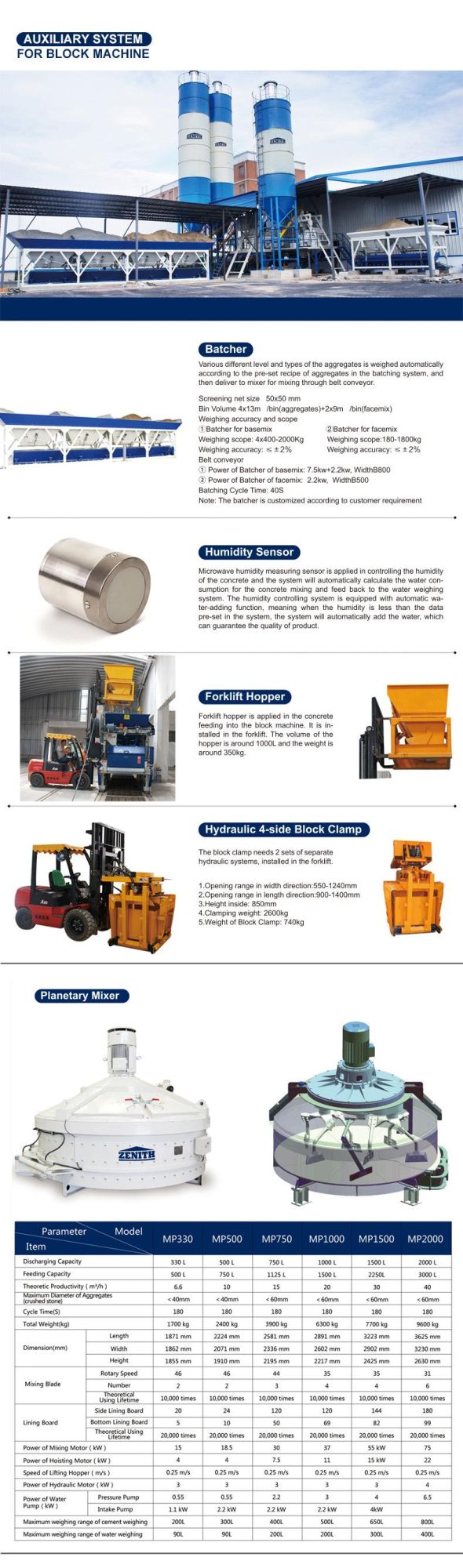 Germany Mulitlayer Mobile Construction Machinery Concrete Block Machine