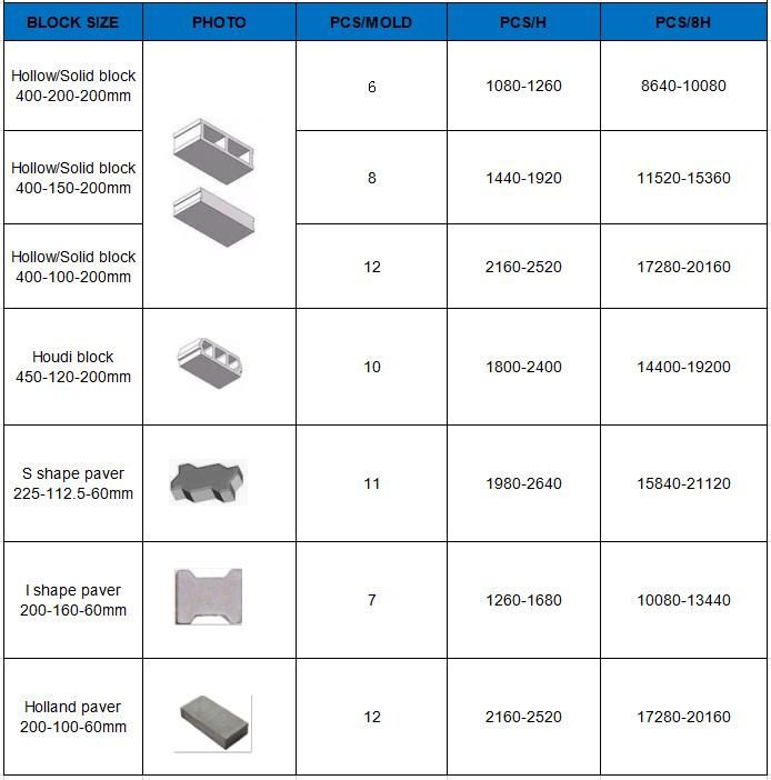 Qt6-15 Automatic Cement Solid Brick Machine Hydraulic Hollow Interlocking Block Making Machine with Good Quality