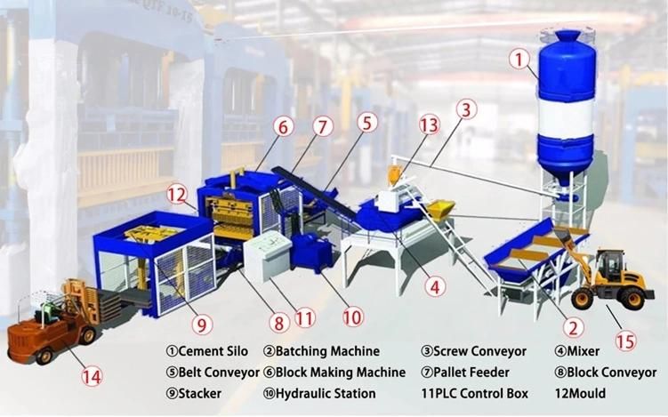 Qt6-15 Automatic Cement Block Moulding Machine Block Forming Machinecement Block Machine Hollow Block Machinery Block Paver