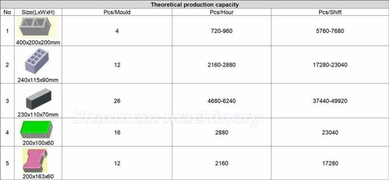 Qt4-15 Block Making Machines for Sale Concrete Kerbs/Hollow Block/Brick Making Machinery Paving Interlocking Paving Stone Making Machine Factory