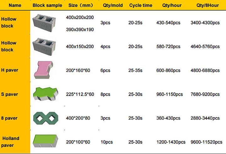 Hydraform Interlocking Super Hollow Block Bricks Making Machine