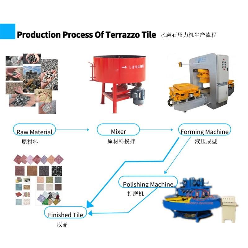 China Hongfa Cement Tiles Machine