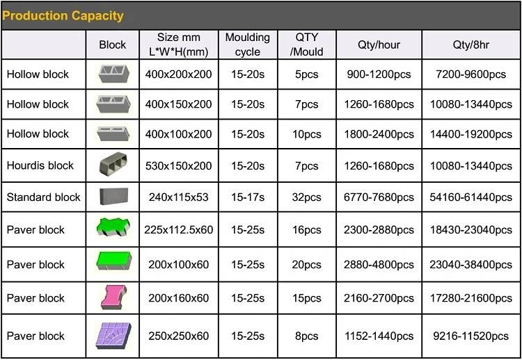Qt5-15 Hollow Blocks Making Machine Price in Jamaica