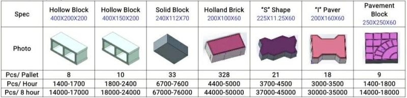 Qt 8-15 Block Machine Colored Paving Block Making Machine Curb Stone Making Machine Air Brick Making Machine Solid Interlocking Brick Making Machine