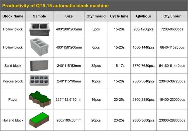 Qt5-15 Automatic Hydraulic Pressure Concrete Cement Concrete Block Making Machine Price