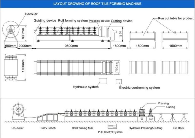 High Speed Drive with Gear Box Glazed Tile Step Press Full Automatic Roof Tile Rolling Machine