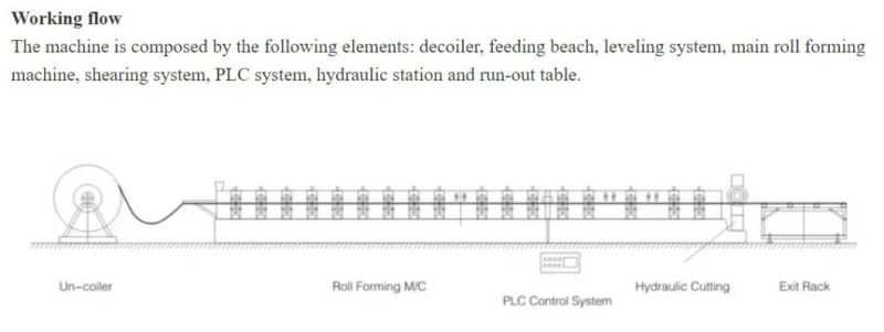 C Z Purlin Roll Forming Machine/Full Automatic Light Keel C Stud Cee Zee Purlin Cold Roll Forming Machine