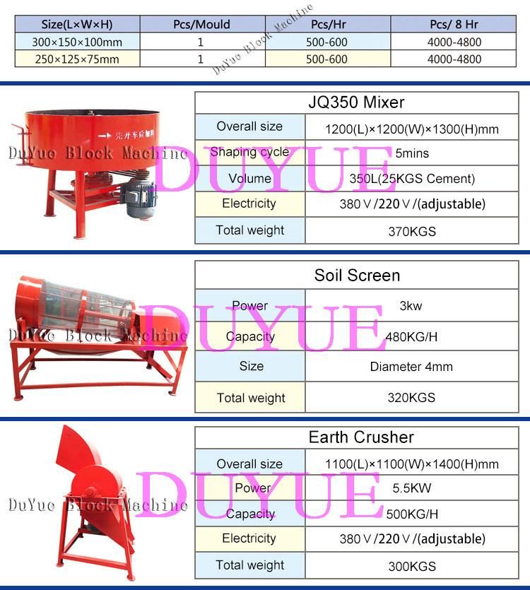 Hr1-10 Stabilized Press Cement Block Kenya Soil Solid Clay Brick Making machinery