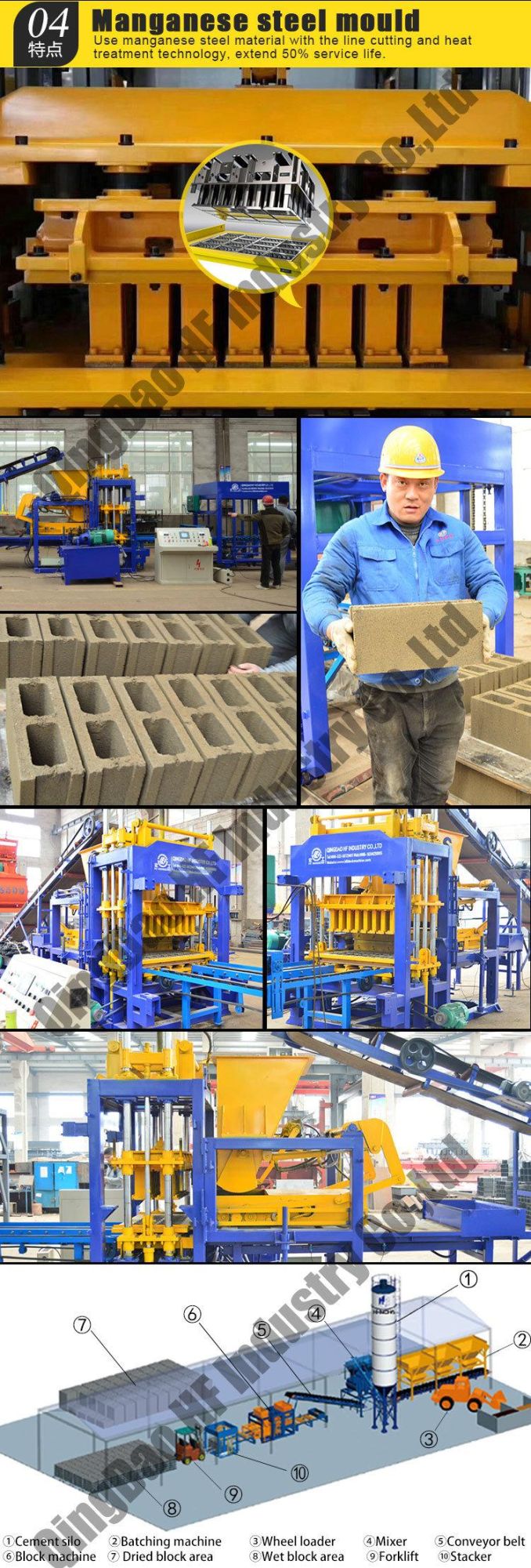 Qt 5-15 Concrete Brick Production Line Full Automatic Hydraulic Hollow Block Making Machine Cement Block Making Machine