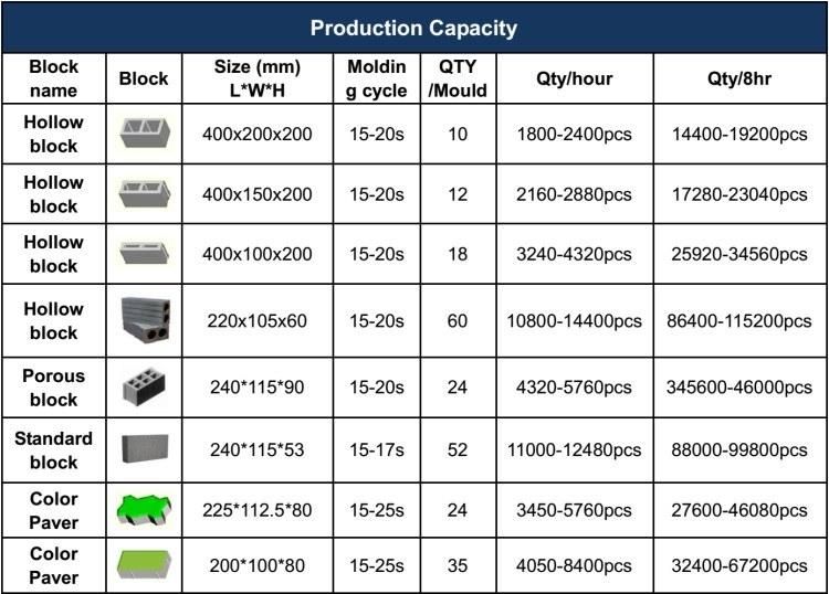 Qt10-15 Block Machine Production Line Hollow Block Solid Brick