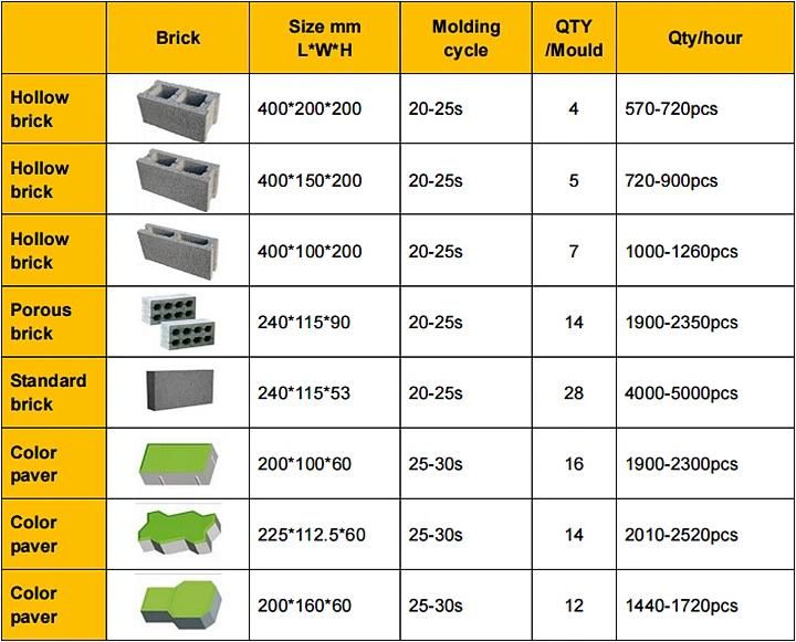 Hydraulic Concrete Fly Ash Brick Interlocking Block Making Machine Price