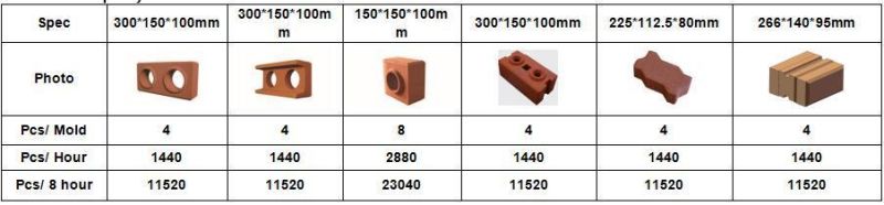 Automatic 4-10 Red Clay Brick Making Machine