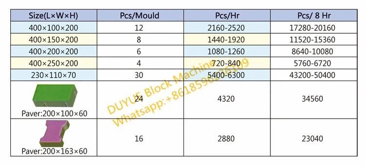 Qt5-15 Production Line Block Making Machinery