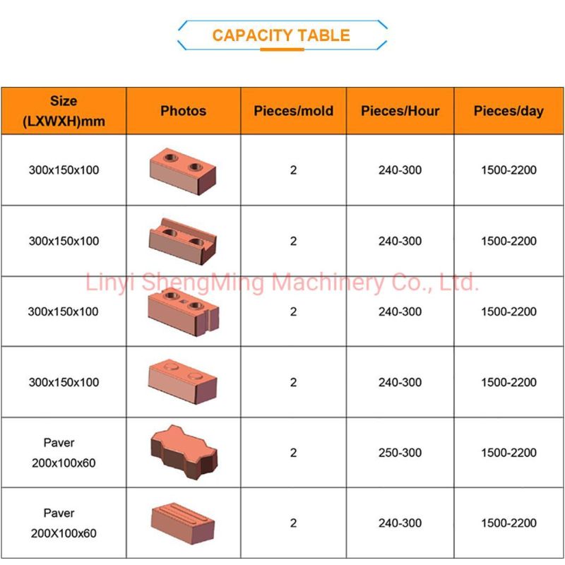 Semi-Auto Small Clay Soil Interlocking Brick Machine in Africa