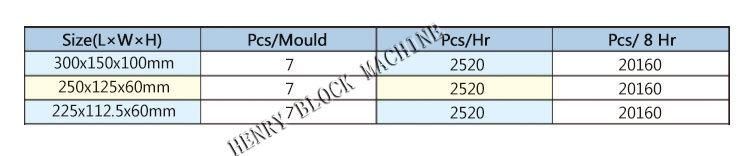 Hr7-10 Lego Brick Machine