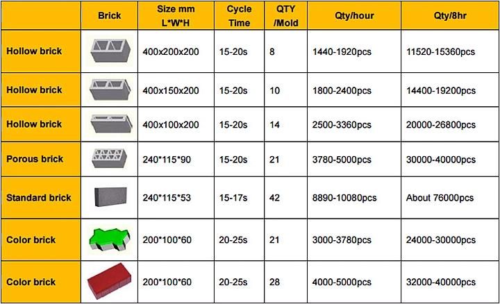 Automatic Concrete Block Fly Ash Interlocking Brick Making Machine