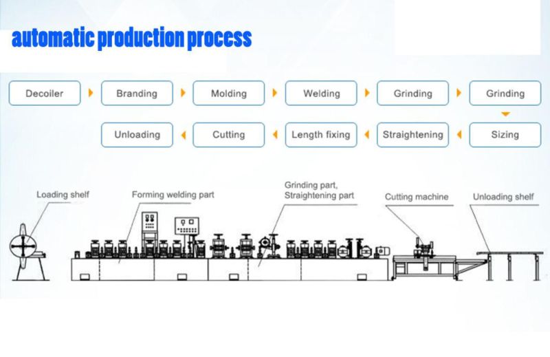 Yj-60 Decorative Stainless Steel Tube Mill Making Machine Ss 201/304/316 for Handrail