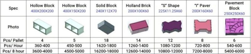 Concrete Block Making Machine Qt 4-40 Semi-Automatic Block Machine, Brick Making Machine, Cement Brick Making Machine