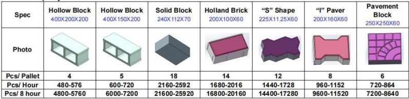 Popullar and Cheap Block Making Machine Qt4-30 Can Make Hollow Brick, Pavement Brick, Solid Brick, Cement Brick etc.
