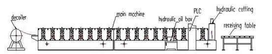 Galvanized Roof Profile Sheet Panel Corrugating Machine