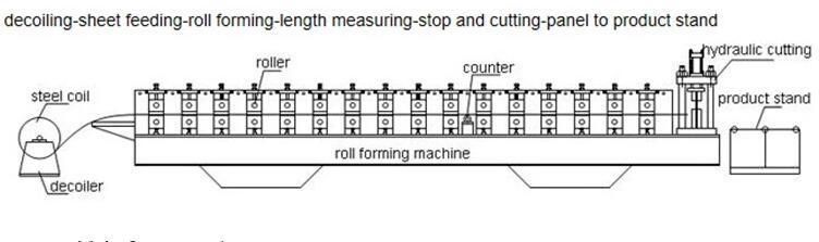 Botou Dixin Drywall Metal Stud and Track Light Keel Profile Cold Roll Forming Making Machine Manufacturer