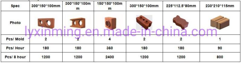 Clay Block Making Machine Soil Interlocking Brick Machine Xm2-40