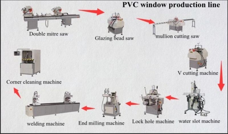 Jinan China UPVC Windows Single Head Welding Machine Operation