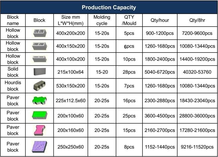 2021 Most Hot Sale Automatic Hydraulic Cement Brick Making Machine Concrete Hollow Paver Block Making Machine Qt5-15