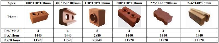 Wear-Resistant Brick Moulding Machine Xm 4-10 Air Brick, Solid Brick, Curbstone Automatic Block Making Machine
