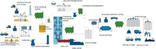 China Competitive Reasonable Cement Grinding Machine